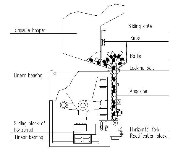 capsule-feeding-and-reccctificaion-unit