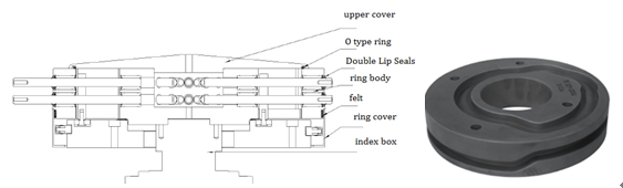 capsule filling machine new desing ring body